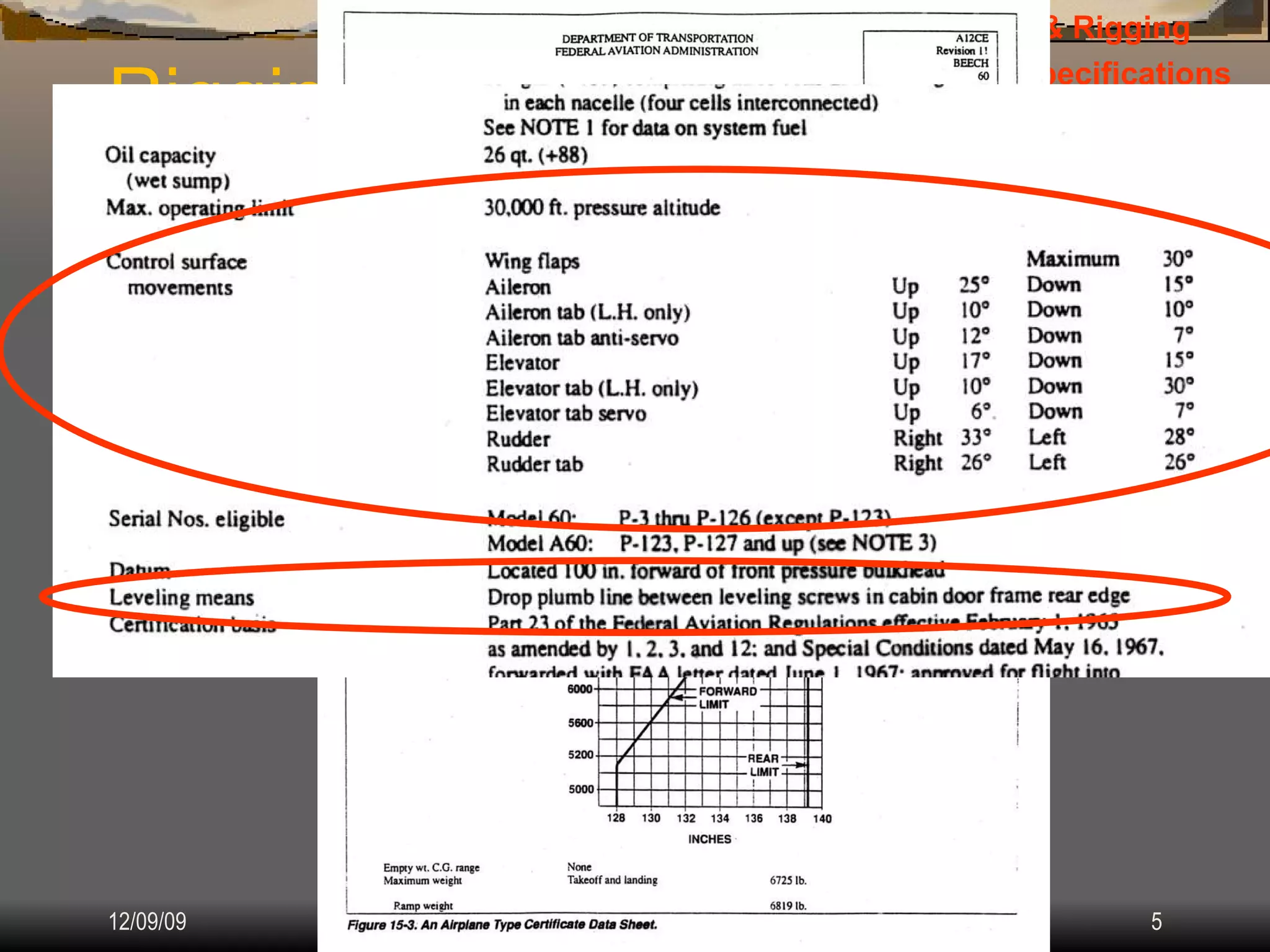 Rigging  Specifications IV.  Assembly & Rigging Rigging Specifications Airplane Assembly Flight Control Systems Control Surface Balancing Biplanes 