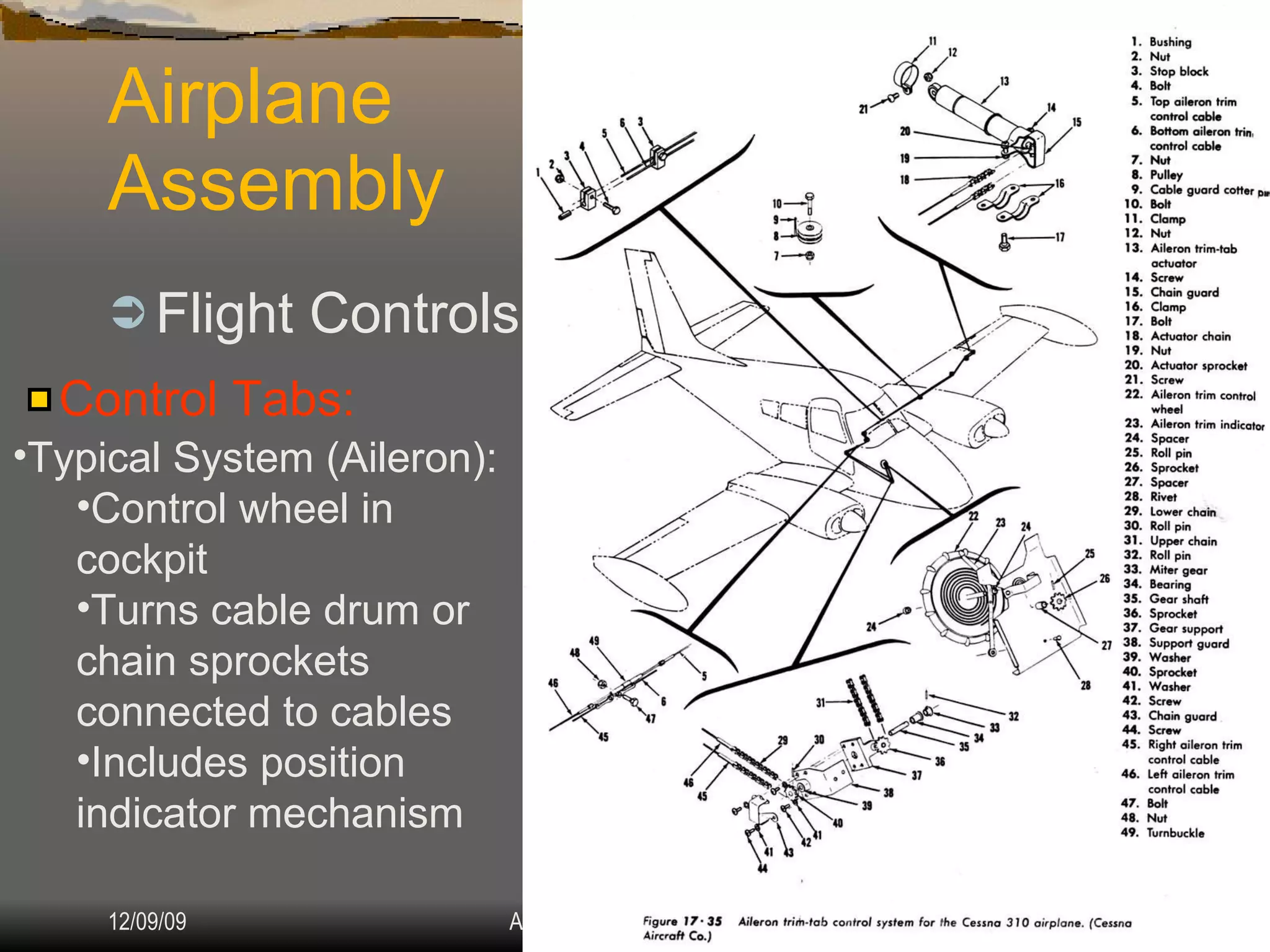 Airplane Assembly Flight Controls Installation & Rigging: IV.  Assembly & Rigging Rigging Specifications Airplane Assembly Flight Control Systems Control Surface Balancing Biplanes Control Tabs: Typical System (Aileron): Control wheel in cockpit Turns cable drum or chain sprockets connected to cables  Includes position indicator mechanism 