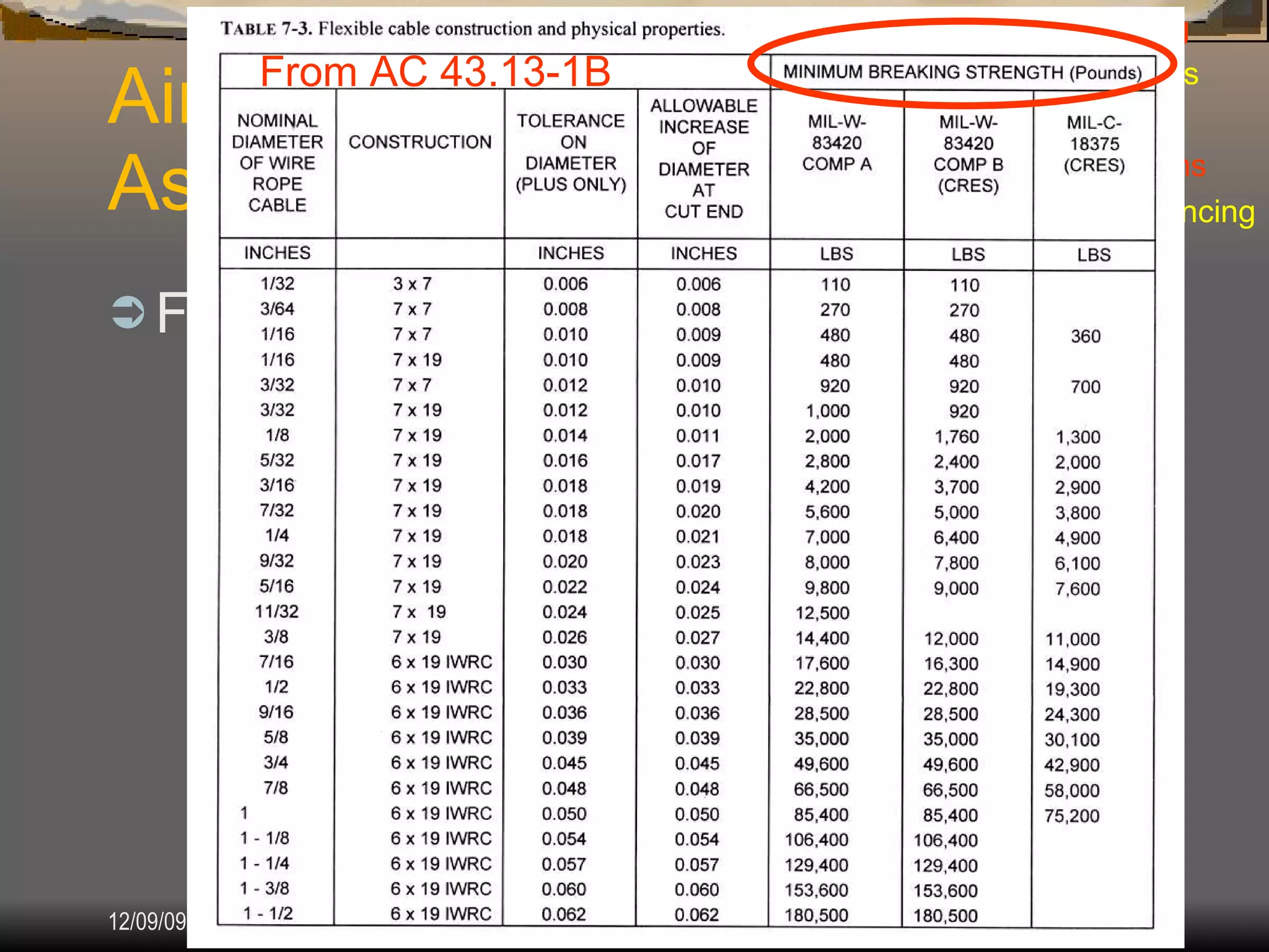 Airplane Assembly Flight Controls Systems: IV.  Assembly & Rigging Rigging Specifications Airplane Assembly Flight Control Systems Control Surface Balancing Biplanes Cable Systems: Termination Proof Load Test After assembly Pull with 60% of cable strength Apply gradually and hold for 3 minutes OK = no slippage in terminal(s) From AC 43.13-1B 