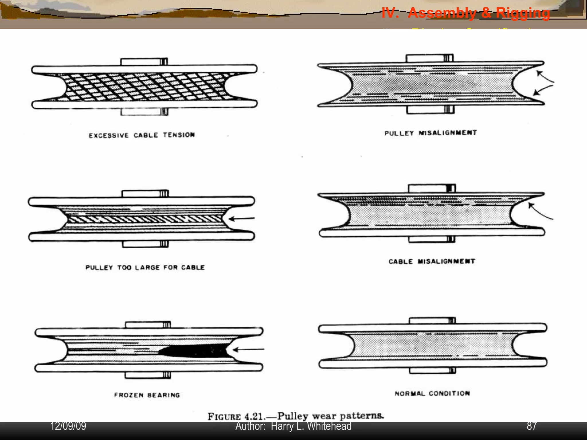 Airplane Assembly Flight Controls Systems: IV.  Assembly & Rigging Rigging Specifications Airplane Assembly Flight Control Systems Control Surface Balancing Biplanes Cable Systems: Other Components: Pulleys Check for wear patterns Periodically rotate any which don’t normally rotate much = loosens and evens wear 