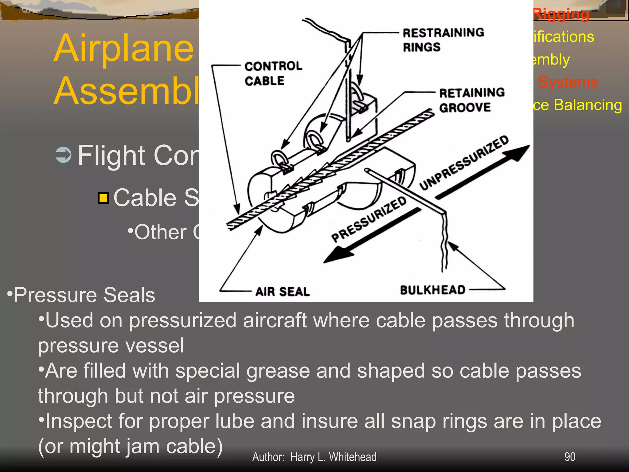 Airplane Assembly Flight Controls Systems: IV.  Assembly & Rigging Rigging Specifications Airplane Assembly Flight Control Systems Control Surface Balancing Biplanes Cable Systems: Other Components: Pressure Seals Used on pressurized aircraft where cable passes through pressure vessel Are filled with special grease and shaped so cable passes through but not air pressure Inspect for proper lube and insure all snap rings are in place (or might jam cable) 