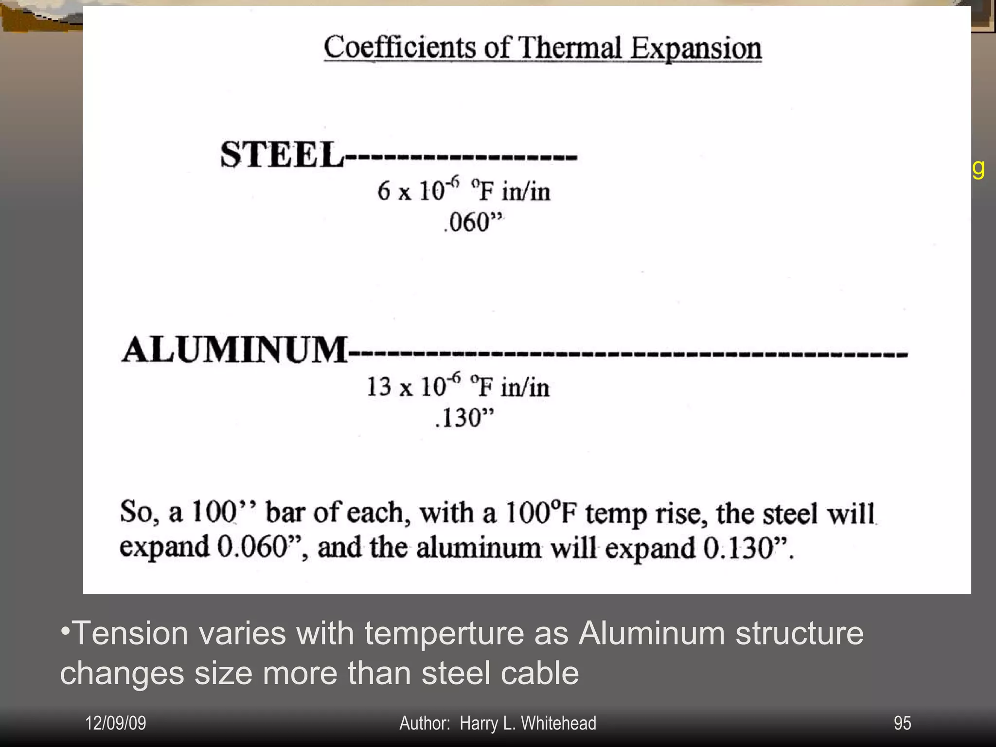 Airplane Assembly Flight Controls Systems: IV.  Assembly & Rigging Rigging Specifications Airplane Assembly Flight Control Systems Control Surface Balancing Biplanes Cable Systems: Travel Adjustment & Tension: Tension varies with temperture as Aluminum structure changes size more than steel cable 