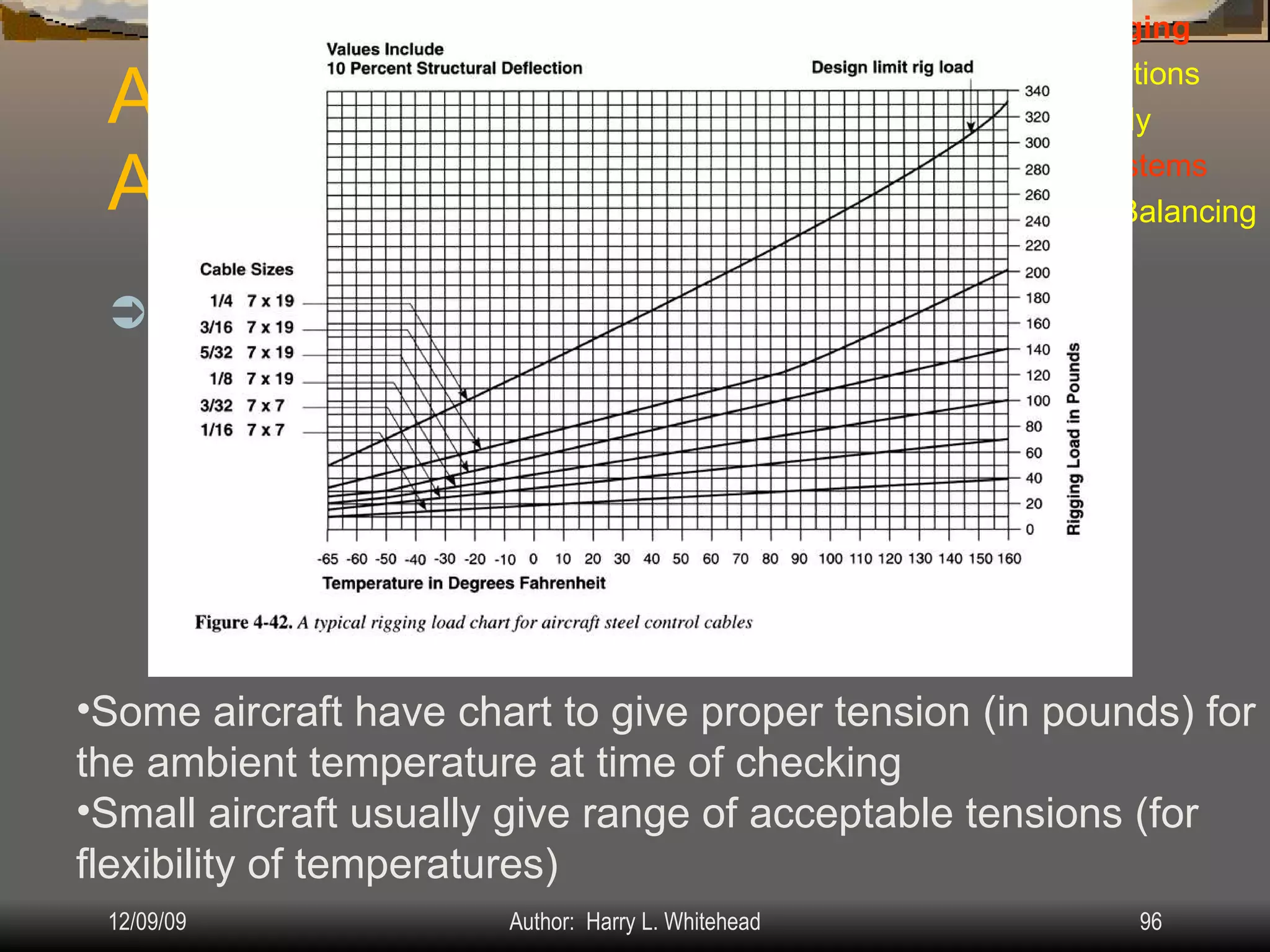 Airplane Assembly Flight Controls Systems: IV.  Assembly & Rigging Rigging Specifications Airplane Assembly Flight Control Systems Control Surface Balancing Biplanes Cable Systems: Travel Adjustment & Tension: Some aircraft have chart to give proper tension (in pounds) for the ambient temperature at time of checking Small aircraft usually give range of acceptable tensions (for flexibility of temperatures) 