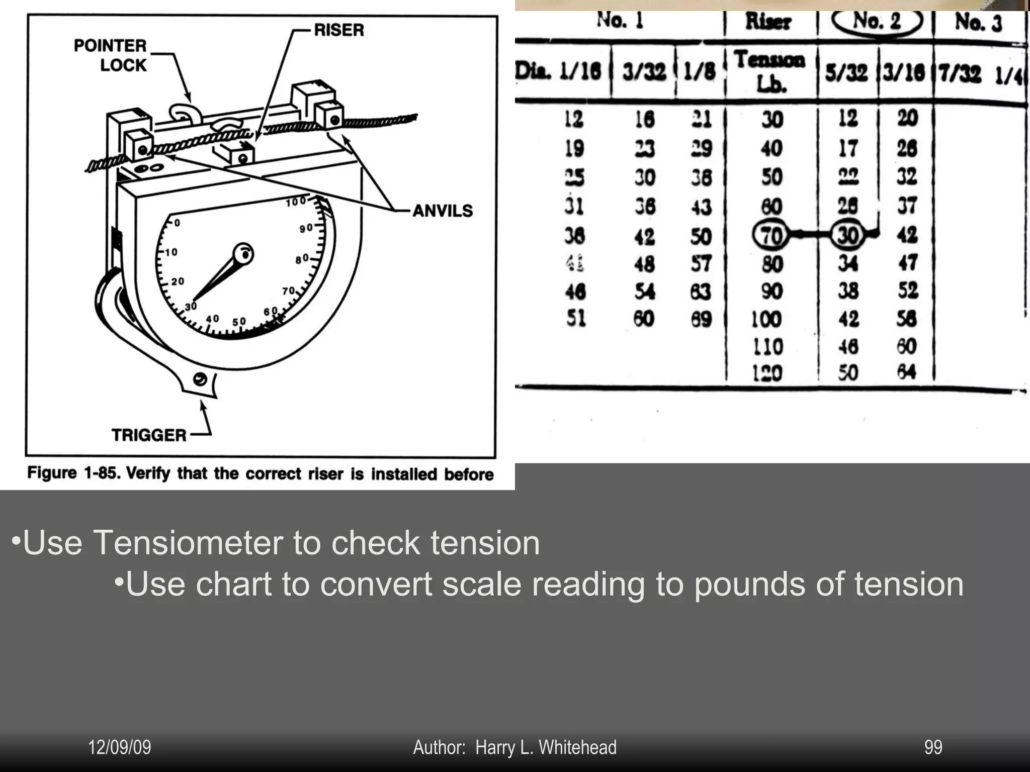 Airplane Assembly Flight Controls Systems: IV.  Assembly & Rigging Rigging Specifications Airplane Assembly Flight Control Systems Control Surface Balancing Biplanes Cable Systems: Travel Adjustment & Tension: Use Tensiometer to check tension Use chart to convert scale reading to pounds of tension 