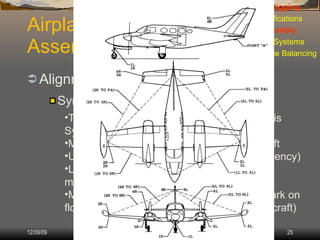 Assy Rigging | PPT