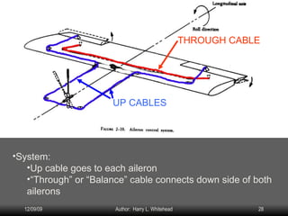 Assy Rigging | PPT