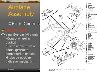 Assy Rigging | PPT