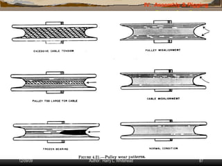Assy Rigging | PPT