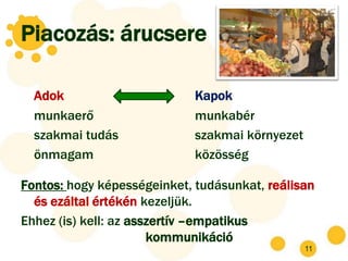 Piacozás: árucsere

  Adok                       Kapok
  munkaerő                   munkabér
  szakmai tudás              szakmai környezet
  önmagam                    közösség

Fontos: hogy képességeinket, tudásunkat, reálisan
  és ezáltal értékén kezeljük.
Ehhez (is) kell: az asszertív –empatikus
                       kommunikáció
                                                 11
 