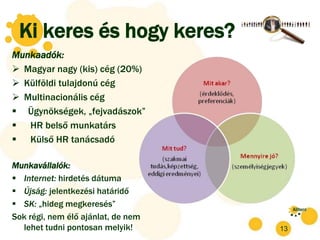 Ki keres és hogy keres?
Munkaadók:
 Magyar nagy (kis) cég (20%)
 Külföldi tulajdonú cég
 Multinacionális cég
 Ügynökségek, „fejvadászok”
 HR belső munkatárs
 Külső HR tanácsadó

Munkavállalók:
 Internet: hirdetés dátuma
 Újság: jelentkezési határidő
 SK: „hideg megkeresés”
Sok régi, nem élő ajánlat, de nem
  lehet tudni pontosan melyik!      13
 