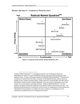 Corporate Web Security - Market Quadrant 2011



MARKET QUADRANT – CORPORATE WEB SECURITY

                   High               Radicati Market QuadrantSM
                     Mature Players                                                        Top Players
                                                         
                                                Trend Micro                                     
                                                                                           Websense
                                                                                         
                                                                                       McAfee
                                                                               
                                                                           Blue Coat
    Market Share




                                                                                      
                                                                                  Symantec
                                                                              
                                                                         Cisco IronPort
                                              Barracuda
                                                     
                                                 Webroot
                                                     
                                              M86 Security                
                                                                      Clearswift, Zscaler
      Low Specialists                                           SafeNet               Trail Blazers

                    Low                              Functionality                                 High
                          Figure 3: Corporate Web Security Market Quadrant, 2011




     
       Radicati Market QuadrantSM is copyrighted April 2011 by The Radicati Group, Inc.
     Reproduction in whole or in part is prohibited without expressed written permission of the
     Radicati Group. Vendors and products depicted in Radicati Market QuadrantsSM should not be
     considered an endorsement, but rather a measure of The Radicati Group’s opinion, based on
     product reviews, primary research studies, vendor interviews, historical data, and other metrics.
     The Radicati Group intends its Market Quadrants to be one of many information sources that
     readers use to form opinions and make decisions. Radicati Market QuadrantsSM are time
     sensitive, designed to depict the landscape of a particular market at a given point in time. The
     Radicati Group disclaims all warranties as to the accuracy or completeness of such information.
     The Radicati Group shall have no liability for errors, omissions, or inadequacies in the
     information contained herein or for interpretations thereof.



Copyright © April 2011 The Radicati Group, Inc. Reproduction Prohibited                            9
 