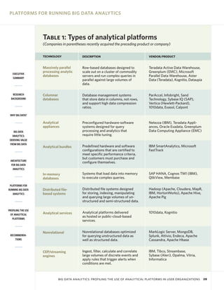 PLATFORMS FOR RUNNING BIG DATA ANALYTICS




                    Table 1: Types of analytical platforms
                    (Companies in parentheses recently acquired the preceding product or company)


                    TECHNOLOGY              DESCRIPTION                               VENDOR/PRODUCT


                    Massively parallel      Row-based databases designed to           Teradata Active Data Warehouse,
                    processing analytic     scale out on a cluster of commodity       Greenplum (EMC), Microsoft
   EXECUTIVE
                    databases               servers and run complex queries in        Parallel Data Warehouse, Aster
   SUMMARY
                                            parallel against large volumes of         Data (Teradata), Kognitio, Dataupia
                                            data.

   RESEARCH         Columnar                Database management systems               ParAccel, Infobright, Sand
  BACKGROUND        databases               that store data in columns, not rows,     Technology, Sybase IQ (SAP),
                                            and support high data compression         Vertica (Hewlett-Packard),
                                            ratios.                                   1010data, Exasol, Calpont

 WHY BIG DATA?

                    Analytical              Preconfigured hardware-software           Netezza (IBM), Teradata Appli-
                    appliances              systems designed for query                ances, Oracle Exadata, Greenplum
    BIG DATA                                processing and analytics that             Data Computing Appliance (EMC)
   ANALYTICS:                               require little tuning.
 DERIVING VALUE
 FROM BIG DATA
                    Analytical bundles      Predefined hardware and software          IBM SmartAnalytics, Microsoft
                                            configurations that are certified to      FastTrack
                                            meet specific performance criteria,
                                            but customers must purchase and
 ARCHITECTURE
                                            configure themselves.
  FOR BIG DATA
   ANALYTICS
                    In-memory               Systems that load data into memory        SAP HANA, Cognos TM1 (IBM),
                    databases               to execute complex queries.               QlikView, Membase

 PLATFORMS FOR
RUNNING BIG DATA    Distributed file-       Distributed file systems designed         Hadoop (Apache, Cloudera, MapR,
   ANALYTICS        based systems           for storing, indexing, manipulating       IBM, HortonWorks), Apache Hive,
                                            and querying large volumes of un-         Apache Pig
                                            structured and semi-structured data.

PROFILING THE USE
                    Analytical services     Analytical platforms delivered            1010data, Kognitio
 OF ANALYTICAL
                                            as hosted or public-cloud-based
   PLATFORMS
                                            services.


                    Nonrelational           Nonrelational databases optimized         MarkLogic Server, MongoDB,
 RECOMMENDA-                                for querying unstructured data as         Splunk, Attivio, Endeca, Apache
     TIONS                                  well as structured data.                  Cassandra, Apache Hbase


                    CEP/streaming           Ingest, filter, calculate and correlate   IBM, Tibco, Streambase,
                    engines                 large volumes of discrete events and      Sybase (Aleri), Opalma, Vitria,
                                            apply rules that trigger alerts when      Informatica
                                            conditions are met.



                              BIG DATA ANALYTICS: PROFILING THE USE OF ANALYTICAL PLATFORMS IN USER ORGANIZATIONS           28
 