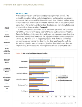 PROFILING THE USE OF ANALYTICAL PLATFORMS



                    ARCHITECTURE
                    Architectural roles are fairly consistent across deployment options. The
                    noticeable exception is that analytical appliances and analytical services are
                    much more likely to be used for data warehouses than the other options. Also,
                    analytical services and file-based systems are more likely to be used for proto-
                    typing than other systems, and analytical databases are more likely to be used
   EXECUTIVE        as independent data marts (see Figure 18).
   SUMMARY
                       In addition, the most prominent use of file-based systems is for “prototyp-
                    ing” (44%), followed by “staging area” (38%) and “data warehouse” (38%).
   RESEARCH         Currently, Hadoop is in its early days, and many companies are experimenting
  BACKGROUND        with the technology, which explains the high percentage of prototyping appli-
                    cations. But it’s often used to stage and process Web traffic so companies
                    can summarize and transfer the data into the data warehouse for analysis.
 WHY BIG DATA?
                    But some companies aren’t moving this data into data warehouses; they are
                    simply leaving it in Hadoop and allowing data scientists to query this “data
    BIG DATA
   ANALYTICS:
 DERIVING VALUE
 FROM BIG DATA      Figure 18: Architecture by deployment option


 ARCHITECTURE
  FOR BIG DATA               Staging area
   ANALYTICS



                          Data warehouse
 PLATFORMS FOR
RUNNING BIG DATA
   ANALYTICS
                     Dependant data mart

                                                                                     I Analytical database
PROFILING THE USE                                                                    I Analytical appliance
 OF ANALYTICAL      Independant data mart                                            I Analytical service
   PLATFORMS                                                                         I File-based analytical system


                        Development/test
 RECOMMENDA-
     TIONS

                              Prototyping



                                            0   10     20     30     40     50     60      70      80       90        100




                             BIG DATA ANALYTICS: PROFILING THE USE OF ANALYTICAL PLATFORMS IN USER ORGANIZATIONS        43
 