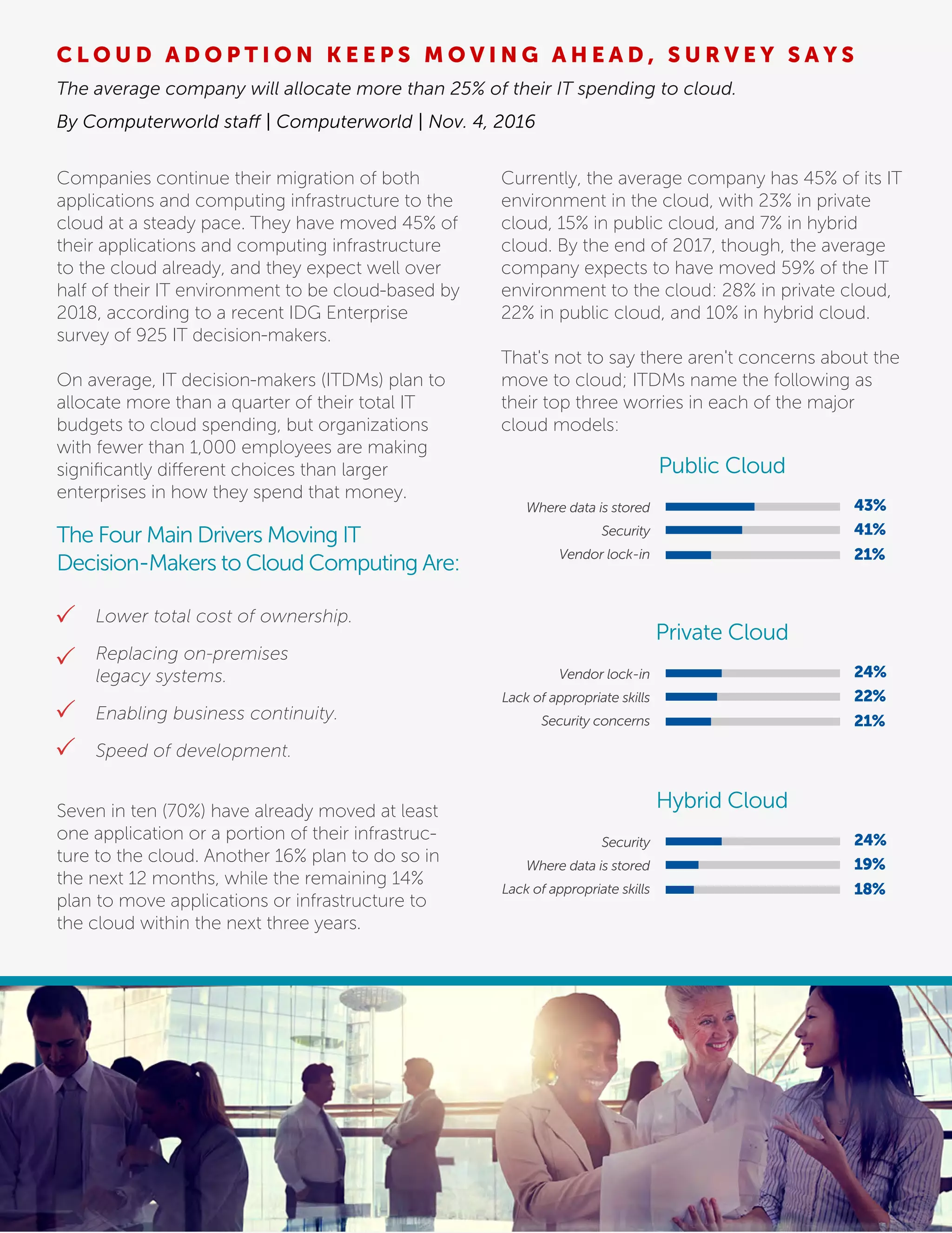 Companies continue their migration of both
applications and computing infrastructure to the
cloud at a steady pace. They have moved 45% of
their applications and computing infrastructure
to the cloud already, and they expect well over
half of their IT environment to be cloud-based by
2018, according to a recent IDG Enterprise
survey of 925 IT decision-makers.
On average, IT decision-makers (ITDMs) plan to
allocate more than a quarter of their total IT
budgets to cloud spending, but organizations
with fewer than 1,000 employees are making
signiﬁcantly different choices than larger
enterprises in how they spend that money.
The Four Main Drivers Moving IT
Decision-Makers to Cloud Computing Are:
Seven in ten (70%) have already moved at least
one application or a portion of their infrastruc-
ture to the cloud. Another 16% plan to do so in
the next 12 months, while the remaining 14%
plan to move applications or infrastructure to
the cloud within the next three years.
Currently, the average company has 45% of its IT
environment in the cloud, with 23% in private
cloud, 15% in public cloud, and 7% in hybrid
cloud. By the end of 2017, though, the average
company expects to have moved 59% of the IT
environment to the cloud: 28% in private cloud,
22% in public cloud, and 10% in hybrid cloud.
That's not to say there aren't concerns about the
move to cloud; ITDMs name the following as
their top three worries in each of the major
cloud models:
C L O U D A D O P T I O N K E E P S M O V I N G A H E A D , S U R V E Y S A Y S
The average company will allocate more than 25% of their IT spending to cloud.
By Computerworld staff | Computerworld | Nov. 4, 2016
Lower total cost of ownership.
Replacing on-premises
legacy systems.
Enabling business continuity.
Speed of development.
Where data is stored
Security
Vendor lock-in
Public Cloud
43%
41%
21%
Vendor lock-in
Lack of appropriate skills
Security concerns
Private Cloud
24%
22%
21%
Security
Where data is stored
Lack of appropriate skills
Hybrid Cloud
24%
19%
18%
 