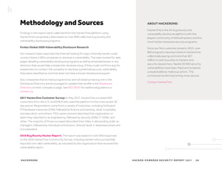 H AC K E R - P O W E R E D S E C U R I T Y R E P O R T 2 017H AC K E R O N E 2 8
Methodology and Sources
Findings in this report were collected from the HackerOne platform using
HackerOne’s proprietary data based on over 800 collective bug bounty and
vulnerability disclosure programs.
Forbes Global 2000 Vulnerability Disclosure Research
Our research team searched the Internet looking for ways a friendly hacker could
contact these 2,000 companies to disclose a vulnerability. The team looked for web
pages detailing vulnerability disclosure programs as well as email addresses or any
direction that would help a researcher disclose a bug. If they could not find a way for
researchers to contact the company to disclose a potential security vulnerability,
they were classified as one that does not have a known disclosure program.
Any companies that do have programs but are not listed as having one in the
Disclosure Directory are encouraged to update their profile in the Disclosure
Directory on their company’s page. See ISO 29147 for additional guidance or
contact us.
2017 HackerOne Customer Survey: In May 2017, HackerOne surveyed 600
customers from the U.S. and EMEA who used the platform in the most recent 30
day period. Respondents came from a variety of industries, including Software/
IT/Hardware industries (53%), followed by finance and banking, retail, hospitality
and education, and others. Fifty-seven percent described the organization or
team they reported to as engineering, followed by security (24%), IT (10%), and
other. The majority of those surveyed described their titles in descending order as
managers, followed by individual contributors, director level, C-level executives and
vice president.
2016 Bug Bounty Hacker Report: The report was based on over 600 responses
to the 2016 HackerOne Community Survey, including hackers who successfully
reported one valid vulnerability, as indicated by the organization that received the
vulnerability report.
ABOUT HACKERONE:
HackerOne is the #1 bug bounty and
vulnerability disclosure platform with the
largest community of ethical hackers and the
most hacker-powered security programs.
Since our first customer joined in 2013, over
800 programs have launched on HackerOne,
collectively paying out more than $17
million in cash bounties to hackers and
security researchers. Nearly 50,000 security
vulnerabilities have been fixed and rendered
unexploitable by malicious actors. The
connected world is becoming more secure.
Contact HackerOne
 