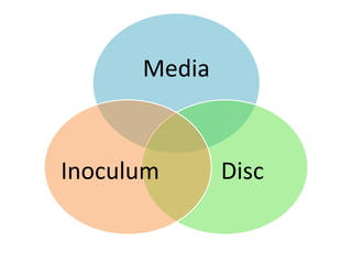 Media
DiscInoculum
 