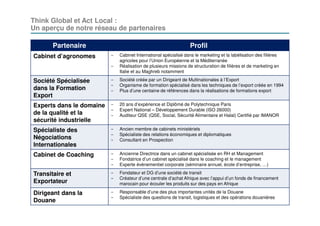 Partenaire Profil
Cabinet d’agronomes ‒ Cabinet International spécialisé dans le marketing et la labélisation des filières
agricoles pour l’Union Européenne et la Méditerranée
‒ Réalisation de plusieurs missions de structuration de filières et de marketing en
Italie et au Maghreb notamment
Société Spécialisée
dans la Formation
Export
‒ Société créée par un Dirigeant de Multinationales à l’Export
‒ Organisme de formation spécialisé dans les techniques de l’export créée en 1994
‒ Plus d’une centaine de références dans la réalisations de formations export
Experts dans le domaine
de la qualité et la
sécurité industrielle
‒ 20 ans d’expérience et Diplômé de Polytechnique Paris
‒ Expert National – Développement Durable (ISO 26000)
‒ Auditeur QSE (QSE, Social, Sécurité Alimentaire et Halal) Certifié par IMANOR
Spécialiste des
Négociations
Internationales
‒ Ancien membre de cabinets ministériels
‒ Spécialiste des relations économiques et diplomatiques
‒ Consultant en Prospection
Cabinet de Coaching ‒ Ancienne Directrice dans un cabinet spécialisée en RH et Management
‒ Fondatrice d’un cabinet spécialisé dans le coaching et le management
‒ Experte évènementiel corporate (séminaire annuel, école d’entreprise, …)
Transitaire et
Exportateur
‒ Fondateur et DG d’une société de transit
‒ Créateur d’une centrale d’achat Afrique avec l’appui d’un fonds de financement
marocain pour écouler les produits sur des pays en Afrique
Dirigeant dans la
Douane
‒ Responsable d’une des plus importantes unités de la Douane
‒ Spécialiste des questions de transit, logistiques et des opérations douanières
Think Global et Act Local :
Un aperçu de notre réseau de partenaires
 