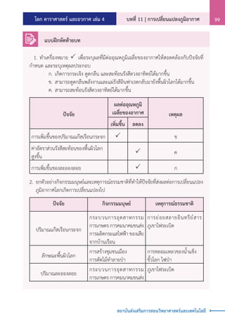 โลก ดาราศาสตร์ และอวกาศ เล่ม 4 บทที่ 11 | การเปลี่ยนแปลงภูมิอากาศ 99
สถาบันส่งเสริมการสอนวิทยาศาสตร์และเทคโนโลยี
1. ท�ำเครื่องหมาย  เพื่อระบุผลที่มีต่ออุณหภูมิเฉลี่ยของอากาศให้สอดคล้องกับปัจจัยที่
ก�ำหนด และระบุเหตุผลประกอบ
		 ก.	เกิดการกระเจิง ดูดกลืน และสะท้อนรังสีดวงอาทิตย์ได้มากขึ้น
		 ข.	สามารถดูดกลืนพลังงานและแผ่รังสีอินฟาเรดกลับมายังพื้นผิวโลกได้มากขึ้น
		 ค.	สามารถสะท้อนรังสีดวงอาทิตย์ได้มากขึ้น
ปัจจัย
ผลต่ออุณหภูมิ
เฉลี่ยของอากาศ เหตุผล
เพิ่มขึ้น ลดลง
การเพิ่มขึ้นของปริมาณแก๊สเรือนกระจก  ข
ค่าอัตราส่วนรังสีสะท้อนของพื้นผิวโลก
สูงขึ้น
 ค
การเพิ่มขึ้นของละอองลอย  ก
2.	ยกตัวอย่างกิจกรรมมนุษย์และเหตุการณ์ธรรมชาติที่ท�ำให้ปัจจัยที่ส่งผลต่อการเปลี่ยนแปลง
	 ภูมิอากาศโลกเกิดการเปลี่ยนแปลงไป
ปัจจัย กิจกรรมมนุษย์ เหตุการณ์ธรรมชาติ
ปริมาณแก๊สเรือนกระจก
กระบวนการอุตสาหกรรม
การเกษตร การคมนาคมขนส่ง
การผลิตกระแสไฟฟ้า ของเสีย
จากบ้านเรือน
การย่อยสลายอินทรีย์สาร
ภูเขาไฟระเบิด
ลักษณะพื้นผิวโลก
การสร้างชุมชนเมือง
การตัดไม้ท�ำลายป่า
การหลอมเหลวของน�้ำแข็ง
ขั้วโลก ไฟป่า
ปริมาณละอองลอย
กระบวนการอุตสาหกรรม
การเกษตร การคมนาคมขนส่ง
ภูเขาไฟระเบิด
แบบฝึกหัดท้ายบท
 