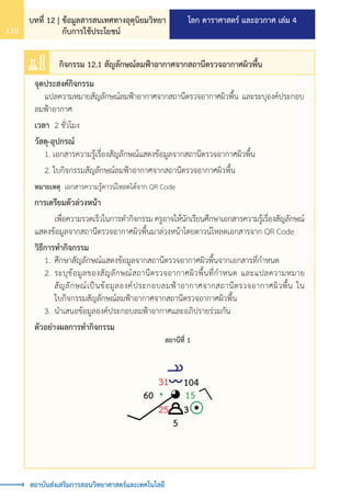 โลก ดาราศาสตร์ และอวกาศ เล่ม 4
บทที่ 12 | ข้อมูลสารสนเทศทางอุตุนิยมวิทยา
กับการใช้ประโยชน์
110
สถาบันส่งเสริมการสอนวิทยาศาสตร์และเทคโนโลยี
จุดประสงค์กิจกรรม
	 แปลความหมายสัญลักษณ์ลมฟ้าอากาศจากสถานีตรวจอากาศผิวพื้น และระบุองค์ประกอบ
ลมฟ้าอากาศ
เวลา 	2 ชั่วโมง
วัสดุ-อุปกรณ์	
	 1. เอกสารความรู้เรื่องสัญลักษณ์แสดงข้อมูลจากสถานีตรวจอากาศผิวพื้น
	 2. ใบกิจกรรมสัญลักษณ์ลมฟ้าอากาศจากสถานีตรวจอากาศผิวพื้น
หมายเหตุ เอกสารความรู้ดาวน์โหลดได้จาก QR Code
การเตรียมตัวล่วงหน้า
		 เพื่อความรวดเร็วในการท�ำกิจกรรม ครูอาจให้นักเรียนศึกษาเอกสารความรู้เรื่องสัญลักษณ์
แสดงข้อมูลจากสถานีตรวจอากาศผิวพื้นมาล่วงหน้าโดยดาวน์โหลดเอกสารจาก QR Code
วิธีการท�ำกิจกรรม
	 1.	ศึกษาสัญลักษณ์แสดงข้อมูลจากสถานีตรวจอากาศผิวพื้นจากเอกสารที่ก�ำหนด
	 2.	ระบุข้อมูลของสัญลักษณ์สถานีตรวจอากาศผิวพื้นที่ก�ำหนด และแปลความหมาย
		 สัญลักษณ์เป็นข้อมูลองค์ประกอบลมฟ้าอากาศจากสถานีตรวจอากาศผิวพื้น ใน
		 ใบกิจกรรมสัญลักษณ์ลมฟ้าอากาศจากสถานีตรวจอากาศผิวพื้น
	 3.	น�ำเสนอข้อมูลองค์ประกอบลมฟ้าอากาศและอภิปรายร่วมกัน
ตัวอย่างผลการท�ำกิจกรรม
สถานีที่ 1
31 104
3
5
60
25
15
กิจกรรม 12.1 สัญลักษณ์ลมฟ้าอากาศจากสถานีตรวจอากาศผิวพื้น
 