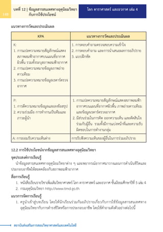 โลก ดาราศาสตร์ และอวกาศ เล่ม 4
บทที่ 12 | ข้อมูลสารสนเทศทางอุตุนิยมวิทยา
กับการใช้ประโยชน์
148
สถาบันส่งเสริมการสอนวิทยาศาสตร์และเทคโนโลยี
แนวทางการวัดและประเมินผล
KPA แนวทางการวัดและประเมินผล
K:
1. การแปลความหมายสัญลักษณ์แสดง
สภาพลมฟ้าอากาศบนแผนที่อากาศ
ผิวพื้น รวมทั้งระบุสภาพลมฟ้าอากาศ
2. การแปลความหมายข้อมูลภาพถ่าย
ดาวเทียม
3. การแปลความหมายข้อมูลเรดาร์ตรวจ
อากาศ
1. การตอบค�ำถามตรวจสอบความเข้าใจ
2. การตอบค�ำถาม และการน�ำเสนอผลการอภิปราย
3. แบบฝึกหัด
P:
1. การตีความหมายข้อมูลและลงข้อสรุป
2. ความร่วมมือ การท�ำงานเป็นทีมและ
ภาวะผู้น�ำ
1. การแปลความหมายสัญลักษณ์แสดงสภาพลมฟ้า
อากาศบนแผนที่อากาศผิวพื้น ภาพถ่ายดาวเทียม
และข้อมูลเรดาร์ตรวจอากาศ
2. มีส่วนร่วมในการคิด ออกความเห็น และตัดสินใจ
ร่วมกับผู้อื่น รวมทั้งมีการแบ่งหน้าที่และความรับ
ผิดชอบในการท�ำงานกลุ่ม
A: การยอมรับความเห็นต่าง การรับฟังความเห็นของผู้อื่นในการร่วมอภิปราย
12.2 การใช้ประโยชน์จากข้อมูลสารสนเทศทางอุตุนิยมวิทยา
จุดประสงค์การเรียนรู้
	 น�ำข้อมูลสารสนเทศทางอุตุนิยมวิทยาต่าง ๆ และพยากรณ์อากาศมาวางแผนการด�ำเนินชีวิตและ
ประกอบอาชีพให้สอดคล้องกับสภาพลมฟ้าอากาศ
สื่อการเรียนรู้
	 1.	 หนังสือเรียนรายวิชาเพิ่มเติมวิทยาศาสตร์ โลก ดาราศาสตร์ และอวกาศ ชั้นมัธยมศึกษาปีที่ 5 เล่ม 4
	 2.	กรมอุตุนิยมวิทยา http://www.tmd.go.th
แนวการจัดการเรียนรู้
	 1.	ครูน�ำเข้าสู่บทเรียน โดยให้นักเรียนร่วมกันอภิปรายเกี่ยวกับการใช้ข้อมูลสารสนเทศทาง
		 อุตุนิยมวิทยากับการด�ำรงชีวิตหรือการประกอบอาชีพ โดยใช้ค�ำถามดังตัวอย่างต่อไปนี้
 