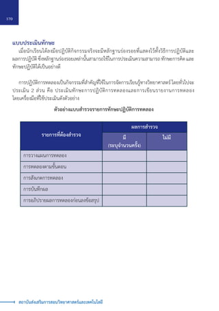 170
สถาบันส่งเสริมการสอนวิทยาศาสตร์และเทคโนโลยี
ตัวอย่างแบบสำ�รวจรายการทักษะปฏิบัติการทดลอง
รายการที่ต้องสำ�รวจ
ผลการสำ�รวจ
มี
(ระบุจำ�นวนครั้ง)
ไม่มี
การวางแผนการทดลอง
การทดลองตามขั้นตอน
การสังเกตการทดลอง
การบันทึกผล
การอภิปรายผลการทดลองก่อนลงข้อสรุป
แบบประเมินทักษะ
	 เมื่อนักเรียนได้ลงมือปฏิบัติกิจกรรมจริงจะมีหลักฐานร่องรอยที่แสดงไว้ทั้งวิธีการปฏิบัติและ
ผลการปฏิบัติ ซึ่งหลักฐานร่องรอยเหล่านั้นสามารถใช้ในการประเมินความสามารถ ทักษะการคิด และ
ทักษะปฏิบัติได้เป็นอย่างดี
	 การปฏิบัติการทดลองเป็นกิจกรรมที่สำ�คัญที่ใช้ในการจัดการเรียนรู้ทางวิทยาศาสตร์ โดยทั่วไปจะ
ประเมิน 2 ส่วน คือ ประเมินทักษะการปฏิบัติการทดลองและการเขียนรายงานการทดลอง
โดยเครื่องมือที่ใช้ประเมินดังตัวอย่าง
 