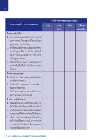 174
สถาบันส่งเสริมการสอนวิทยาศาสตร์และเทคโนโลยี
รายการพฤติกรรมการแสดงออก
ระดับพฤติกรรมการแสดงออก
มาก ปาน
กลาง
น้อย ไม่มีการ
แสดงออก
ด้านความใจกว้าง
1.	 แม้ว่านักเรียนจะไม่เห็นด้วยกับการสรุป
ผลการทดลองในกลุ่ม แต่ก็ยอมรับผล
สรุปของสมาชิกส่วนใหญ่
2.	 ถ้าเพื่อนแย้งวิธีการทดลองของนักเรียน
และมีเหตุผลที่ดีกว่า นักเรียนพร้อมที่
จะนำ�ข้อเสนอแนะของเพื่อนไป
ปรับปรุงงานของตน
3.	 เมื่องานที่นักเรียนตั้งใจและทุ่มเททำ�
ถูกตำ�หนิหรือโต้แย้ง นักเรียนจะหมด
กำ�ลังใจ
ด้านความรอบคอบ
1.	 นักเรียนสรุปผลการทดลองทันทีเมื่อ
เสร็จสิ้นการทดลอง
2.	 นักเรียนทำ�การทดลองซ้ำ� ๆ ก่อนที่จะ
สรุปผลการทดลอง
3.	 นักเรียนตรวจสอบความพร้อมของ
อุปกรณ์ก่อนทำ�การทดลอง
ด้านความมุ่งมั่นอดทน
1.	 ถึงแม้ว่างานค้นคว้าที่ทำ�อยู่มีโอกาส
สำ�เร็จได้ยาก นักเรียนจะยังค้นคว้าต่อไป
2.	 นักเรียนล้มเลิกการทดลองทันที เมื่อผล
การทดลองที่ได้ขัดจากที่เคยได้เรียนมา
3.	 เมื่อทราบว่าชุดการทดลองที่นักเรียน
สนใจต้องใช้ระยะเวลาในการทดลอง
นาน นักเรียนก็เปลี่ยนไปศึกษาชุดการ
ทดลองที่ใช้เวลาน้อยกว่า
 