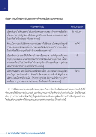 176
สถาบันส่งเสริมการสอนวิทยาศาสตร์และเทคโนโลยี
ตัวอย่างเกณฑ์การประเมินสมรรถภาพด้านการเขียน (แบบภาพรวม)
รายการประเมิน ระดับคุณภาพ
เขียนสับสน ไม่เป็นระบบ ไม่บอกปัญหาและจุดประสงค์ ขาดการเชื่อมโยง
เนื้อหาบางส่วนไม่ถูกต้องหรือไม่สมบูรณ์ ใช้ภาษาไม่เหมาะสมและสะกดคำ�
ไม่ถูกต้อง ไม่อ้างอิงแหล่งที่มาของความรู้
ต้องปรับปรุง
ขียนเป็นระบบแต่ไม่ชัดเจน บอกจุดประสงค์ไม่ชัดเจน เนื้อหาถูกต้องแต่มี
รายละเอียดไม่เพียงพอ เนื้อหาบางตอนไม่สัมพันธ์กัน การเรียบเรียบเนื้อหา
ไม่ต่อเนื่อง ใช้ภาษาถูกต้อง อ้างอิงแหล่งที่มาของความรู้
พอใช้
เขียนเป็นระบบ แสดงให้เห็นโครงสร้างของเรื่อง บอกความสำ�คัญและที่มาของ
ปัญหา จุดประสงค์ แนวคิดหลักไม่ครอบคลุมประเด็นสำ�คัญทั้งหมด เนื้อหา
บางตอนเรียบเรียงไม่ต่อเนื่อง ใช้ภาษาถูกต้อง มีการยกตัวอย่าง รูปภาพ
แผนภาพประกอบ อ้างอิงแหล่งที่มาของความรู้
ดี
เขียนเป็นระบบ แสดงให้เห็นโครงสร้างของเรื่อง บอกความสำ�คัญและที่มา
ของปัญหา จุดประสงค์ แนวคิดหลักได้ครอบคลุมประเด็นสำ�คัญทั้งหมด
เรียบเรียงเนื้อหาได้ต่อเนื่อง ใช้ภาษาถูกต้อง ชัดเจนเข้าใจง่าย มีการ
ยกตัวอย่าง รูปภาพ แผนภาพประกอบ อ้างอิงแหล่งที่มาของความรู้
ดีมาก
	 2)	 การให้คะแนนแบบแยกองค์ประกอบย่อย เป็นการประเมินเพื่อต้องการนำ�ผลการประเมินไปใช้
พัฒนางานให้มีคุณภาพผ่านเกณฑ์ และพัฒนาคุณภาพให้สูงขึ้นกว่าเดิมอย่างต่อเนื่อง โดยใช้เกณฑ์
ย่อย ๆ ในการประเมินเพื่อทำ�ให้รู้ทั้งจุดเด่นที่ควรส่งเสริมและจุดด้อยที่ควรแก้ไขปรับปรุงการทำ�งาน
ในส่วนนั้น ๆ เกณฑ์การให้คะแนนแบบแยกองค์ประกอบย่อย มีตัวอย่างดังนี้
 