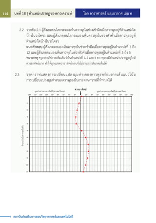 โลก ดาราศาสตร์ และอวกาศ เล่ม 6
บทที่ 18 | ต�ำแหน่งปรากฏของดาวเคราะห์
114
สถาบันส่งเสริมการสอนวิทยาศาสตร์และเทคโนโลยี
	 2.2	 จากข้อ 2.1 ผู้สังเกตบนโลกจะมองเห็นดาวพุธในช่วงเช้ามืดเมื่อดาวพุธอยู่ที่ต�ำแหน่งใด
บ้างในวงโคจร และผู้สังเกตบนโลกจะมองเห็นดาวพุธในช่วงหัวค�่ำเมื่อดาวพุธอยู่ที่
ต�ำแหน่งใดบ้างในวงโคจร
		 แนวค�ำตอบ ผู้สังเกตจะมองเห็นดาวพุธในช่วงเช้ามืดเมื่อดาวพุธอยู่ในต�ำแหน่งที่ 7 ถึง
12 และผู้สังเกตจะมองเห็นดาวพุธในช่วงหัวค�่ำเมื่อดาวพุธอยู่ในต�ำแหน่งที่ 3 ถึง 5
		 หมายเหตุ ครูอาจอภิปรายเพิ่มเติมว่าในต�ำแหน่งที่ 1, 2 และ 6 ดาวพุธจะมีต�ำแหน่งปรากฏอยู่ใกล้
ดวงอาทิตย์มาก ท�ำให้ถูกแสงดวงอาทิตย์กลบจึงไม่สามารถสังเกตเห็นได้
	
2.3	 วาดกราฟแสดงการเปลี่ยนแปลงมุมห่างของดาวพุธพร้อมลากเส้นแนวโน้ม
การเปลี่ยนแปลงมุมห่างของดาวพุธลงในกระดาษกราฟที่ก�ำหนดให้
ดวงอาทิตย มุมหางจากดวงอาทิตยไปทางตะวันตก
มุมหางจากดวงอาทิตยไปทางตะวันออก
20o
40o
60o
80o
180o
จำนวนวั
น
นั
บ
จากจุ
ด
เริ
่
ม
ต
น
10
20
30
40
50
60
70
80
90
100
110
100o
120o
140o
160o
20o
40o
60o
80o
180o
100o
120o
140o
160o
 