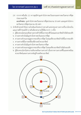 โลก ดาราศาสตร์ และอวกาศ เล่ม 6 บทที่ 18 | ต�ำแหน่งปรากฏของดาวเคราะห์ 115
สถาบันส่งเสริมการสอนวิทยาศาสตร์และเทคโนโลยี
	 2.4	 จากกราฟในข้อ 2.3 ดาวพุธมีค่ามุมห่างไปทางตะวันออกและทางตะวันตกมากที่สุด
ประมาณเท่าใด
		 แนวค�ำตอบ มุมห่างไปทางตะวันออกมากที่สุดประมาณ 18 องศา และมุมห่างไปทาง
ตะวันตกมากที่สุดประมาณ 28 องศา
3.	น�ำตัวอักษรหน้าข้อความไปเติมลงในช่องว่างตามต�ำแหน่งของดาวเคราะห์ในวงโคจรใน
แผนภาพที่ก�ำหนดให้ (บางตัวเลือกสามารถใช้ได้มากกว่า 1 ครั้ง)
	 ก.	ผู้สังเกตบนโลกมองเห็นดาวเคราะห์ก�ำลังขึ้นจากขอบฟ้าในขณะดวงอาทิตย์ก�ำลังลับขอบฟ้า
	 ข.	ดาวเคราะห์วงในมีมุมห่างไปทางตะวันออกมากที่สุด
	 ค.	ดาวเคราะห์วงนอกอยู่สูงจากขอบฟ้ามากที่สุด ในขณะที่ดวงอาทิตย์ก�ำลังขึ้นจากขอบฟ้า
	 ง.	 ดาวเคราะห์มีโอกาสเคลื่อนที่ผ่านหน้าดวงอาทิตย์
	 จ.	ดาวเคราะห์วงในมีมุมห่างไปทางตะวันตกมากที่สุด
	 ฉ.	ดาวเคราะห์วงนอกอยู่สูงจากขอบฟ้ามากที่สุด ในขณะที่ดวงอาทิตย์ก�ำลังลับขอบฟ้า
	 ช.	ผู้สังเกตบนโลกไม่สามารถสังเกตเห็นดาวเคราะห์ เนื่องจากดาวเคราะห์ขึ้นและตกพร้อม
ดวงอาทิตย์และดาวเคราะห์อยู่ด้านหลังดวงอาทิตย์
ดวงอาทิตย
โลก
ดาวเคราะหวงใน
ดาวเคราะหวงนอก
ช
ช
ข จ
ง
ค
ก
ฉ
 