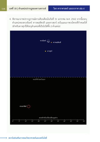 โลก ดาราศาสตร์ และอวกาศ เล่ม 6
บทที่ 18 | ต�ำแหน่งปรากฏของดาวเคราะห์
116
สถาบันส่งเสริมการสอนวิทยาศาสตร์และเทคโนโลยี
4.	พิจารณาภาพปรากฏการณ์ดาวเคียงเดือนในวันที่ 31 มกราคม พ.ศ. 2562 จากนั้นระบุ
ต�ำแหน่งของดวงจันทร์ ดาวพฤหัสบดี และดาวศุกร์ ลงในแผนภาพวงโคจรที่ก�ำหนดให้
(ส�ำหรับดาวศุกร์ให้ระบุต�ำแหน่งที่เป็นไปได้ทั้ง 2 ต�ำแหน่ง)
ขอบฟาดานตะวันออก
ดาวศุกร
ดาวพฤหัสบดี
ดวงจันทร
ดวงอาทิตย
0o
5o
10o
15o
20o
25o
30o
35o
40o
45o
50o
55o
สเกลสำหรับเปรียบเทียบมุมหาง
 
