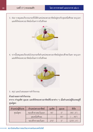 โลก ดาราศาสตร์ และอวกาศ เล่ม 6
บทที่ 17 | ทรงกลมฟ้า
18
สถาบันส่งเสริมการสอนวิทยาศาสตร์และเทคโนโลยี
3.	ค่อย ๆ หมุนตะเกียบจนกระทั่งให้ต�ำแหน่งของดวงอาทิตย์อยู่ตรงกับจุดเหนือศีรษะ ระบุเวลา
และพิกัดของดวงอาทิตย์ลงในตารางบันทึกผล
4.	จากนั้นหมุนตะเกียบต่อไปจนกระทั่งต�ำแหน่งของดวงอาทิตย์อยู่ขอบฟ้าตะวันตก ระบุเวลา
และพิกัดของดวงอาทิตย์ลงในตารางบันทึกผล
5.	สรุป และน�ำเสนอผลการท�ำกิจกรรม
ตัวอย่างผลการท�ำกิจกรรม
ตาราง ค่ามุมทิศ มุมเงย และพิกัดของดวงอาทิตย์ที่เวลาต่าง ๆ เมื่อต�ำแหน่งผู้สังเกตอยู่ที่
ศูนย์สูตร
ต�ำแหน่งผู้สังเกต ต�ำแหน่งดวงอาทิตย์ มุมทิศ มุมเงย พิกัด
ศูนย์สูตร ขอบฟ้าทางตะวันออก 90๐
0๐
(90๐
, 0๐
)
จุดเหนือศีรษะ - 90๐
( - , 90๐
)
ขอบฟ้าทางตะวันตก 270๐
0๐
(270๐
, 0๐
)
 