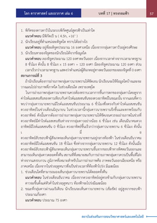 โลก ดาราศาสตร์ และอวกาศ เล่ม 6 บทที่ 17 | ทรงกลมฟ้า 57
สถาบันส่งเสริมการสอนวิทยาศาสตร์และเทคโนโลยี
1.	พิกัดของดาวตาวัวในระบบพิกัดศูนย์สูตรฟ้าเป็นเท่าใด
	 แนวค�ำตอบ มีพิกัดเป็ น ( 4.5h, +16๐
)
2.	นักเรียนอยู่ที่ต�ำแหน่งละติจูดใด ทราบได้อย่างไร
	 แนวค�ำตอบ อยู่ที่ละติจูดประมาณ 16 องศาเหนือ เนื่องจากกลุ่มดาวตาวัวอยู่ตรงศีรษะ
3.	นักเรียนหาลองจิจูดของนักเรียนได้จากข้อมูลใด
	 แนวค�ำตอบ ลองจิจูดประมาณ 120 องศาตะวันออก เนื่องจากเวลาต่างจากเวลามาตรฐาน
8 ชั่วโมง ดังนั้น 8 ชั่วโมง x 15 องศา = 120 องศา มีลองจิจูดประมาณ 120 องศา ส่วน
เวลาเร็วกว่าเวลามาตรฐาน แสดงว่าต�ำแหน่งผู้สังเกตอยู่ทางตะวันออกของลองจิจูดที่ 0 องศา
สถานการณ์ที่ 3
	 ถ้านักเรียนต้องการถ่ายภาพกลุ่มดาวนายพรานให้ชัดเจน นักเรียนจะใช้ข้อมูลใดบ้างและจะ
วางแผนไปถ่ายภาพที่ภาคใด ในช่วงเดือนใด เพราะเหตุใด
ในการถ่ายภาพกลุ่มดาวนายพรานควรต้องทราบเวลาการขึ้นการตกของกลุ่มดาวโดยดูจาก
ค่าไรต์แอสเซนชันของดาวเทียบกับค่าไรต์แอสเซนชันของดวงอาทิตย์ในขณะนั้น จากแผนที่ดาว
พบว่ากลุ่มดาวนายพรานมีไรต์แอสเซนชันประมาณ 6 ชั่วโมงซึ่งตรงกับค่าไรต์แอสเซนชัน
ดวงอาทิตย์ในช่วงเดือนมิถุนายน ในช่วงเวลานี้กลุ่มดาวนายพรานจึงขึ้นและตกพร้อมกับ
ดวงอาทิตย์ ดังนั้นหากต้องการถ่ายภาพกลุ่มดาวนายพรานให้ชัดเจนควรจะถ่ายภาพในช่วงที่
ดวงอาทิตย์มีค่าไรต์แอสเซนชันห่างจากกลุ่มดาวอย่างน้อย 6 ชั่วโมง เช่น เดือนมีนาคมดวง
อาทิตย์มีไรต์แอสเซนชัน 0 ชั่วโมง ดวงอาทิตย์ขึ้นเร็วกว่ากลุ่มดาวนายพราน 6 ชั่วโมง ดังนั้น
เ มื่ อ
ดวงอาทิตย์ลับขอบฟ้าผู้สังเกตจะเห็นกลุ่มดาวนายพรานอยู่กลางท้องฟ้า ในช่วงเดือนธันวาคม
ดวงอาทิตย์มีไรต์แอสเซนชัน 18 ชั่วโมง ซึ่งห่างจากกลุ่มดาวนายพราน 12 ชั่วโมง ดังนั้นเมื่อ
ดวงอาทิตย์ลับขอบฟ้าผู้สังเกตจะเห็นกลุ่มดาวนายพรานขึ้นจากขอบฟ้าทางทิศตะวันออกและ
สามารถเห็นกลุ่มดาวตลอดทั้งคืน สถานที่ที่เหมาะสมกับการถ่ายภาพกลุ่มดาวควรเป็นพื้นที่โล่ง
ห่างจากแสงรบกวน ภูมิภาคที่เหมาะส�ำหรับในการถ่ายภาพคือ ภาคตะวันออกเฉียงเหนือ หรือ
ภาคเหนือ เนื่องจากในช่วงฤดูหนาวซึ่งเป็นช่วงเวลาที่ท้องฟ้าโปร่ง มีเมฆน้อย
1.	ช่วงเดือนใดที่สามารถมองเห็นกลุ่มดาวนายพรานได้ตลอดทั้งคืน
	 แนวค�ำตอบ ในช่วงเดือนธันวาคม เนื่องจากดวงอาทิตย์อยู่ตรงข้ามกับกลุ่มดาวนายพราน
ดาวจะขึ้นตั้งแต่หัวค�่ำในช่วงฤดูหนาว ท้องฟ้าจะโปร่งมีเมฆน้อย
2.	ขณะที่กลุ่มดาวผ่านเมริเดียน นักเรียนจะเห็นดาวนายพราน (เข็มขัด) อยู่สูงจากขอบฟ้า
ประมาณกี่องศา
	 แนวค�ำตอบ ประมาณ 75 องศา
 