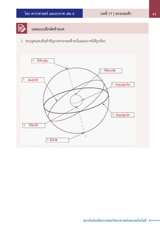 โลก ดาราศาสตร์ และอวกาศ เล่ม 6 บทที่ 17 | ทรงกลมฟ้า 61
สถาบันส่งเสริมการสอนวิทยาศาสตร์และเทคโนโลยี
1.	ระบุจุดและเส้นส�ำคัญบนทรงกลมฟ้าลงในแผนภาพให้ถูกต้อง
เฉลยแบบฝึกหัดท้ายบท
 