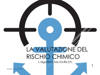 LA VALUTAZIONE DEL
RISCHIO CHIMICO
L’algoritmo Mo.Va.Ris.Ch.
AimSafe www.aimsafe.it
1
 