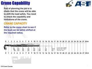 AST- CV Crane Work Safe.ppt