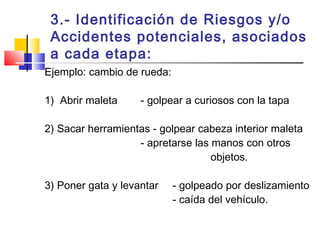 3.- Identificación de Riesgos y/o
Accidentes potenciales, asociados
a cada etapa:
Ejemplo: cambio de rueda:
1) Abrir maleta - golpear a curiosos con la tapa
2) Sacar herramientas - golpear cabeza interior maleta
- apretarse las manos con otros
objetos.
3) Poner gata y levantar - golpeado por deslizamiento
- caída del vehículo.
 