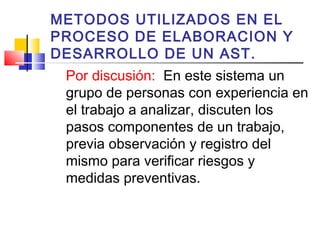 METODOS UTILIZADOS EN EL
PROCESO DE ELABORACION Y
DESARROLLO DE UN AST.
Por discusión: En este sistema un
grupo de personas con experiencia en
el trabajo a analizar, discuten los
pasos componentes de un trabajo,
previa observación y registro del
mismo para verificar riesgos y
medidas preventivas.
 