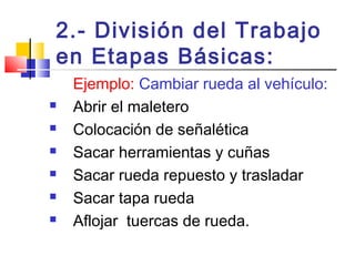 2.- División del Trabajo
en Etapas Básicas:
Ejemplo: Cambiar rueda al vehículo:
 Abrir el maletero
 Colocación de señalética
 Sacar herramientas y cuñas
 Sacar rueda repuesto y trasladar
 Sacar tapa rueda
 Aflojar tuercas de rueda.
 