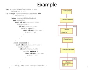 ExampleletAccountsHaveCustomers = ...UniqueIds = ...inalwaysAccountsHaveCustomersandUniqueIds {     (step contact(?id:String)pre snapshot {rootobject:SalesSystem {contactsDB = object:ContactsDB {            people forall {rootobject:Person {                cid <> ?id              }            }          }      }postsnapshot {rootobject:SalesSystem {contactsDB =object:ContactsDB {                 people exists {rootobject:Person {                  cid = ?id                }             }           }        }  ... ship, register and placeOrder)*}11