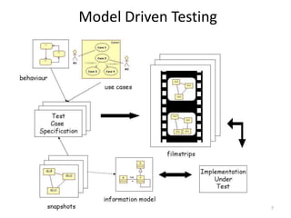 Model Driven Testing7