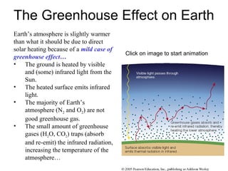 The Greenhouse Effect on Earth
Earth’s atmosphere is slightly warmer
than what it should be due to direct
solar heating because of a mild case of
                                            Click on image to start animation
greenhouse effect…
• The ground is heated by visible
     and (some) infrared light from the
     Sun.
• The heated surface emits infrared
     light.
• The majority of Earth’s
     atmosphere (N2 and O2) are not
     good greenhouse gas.
• The small amount of greenhouse
     gases (H2O, CO2) traps (absorb
     and re-emit) the infrared radiation,
     increasing the temperature of the
     atmosphere…
 