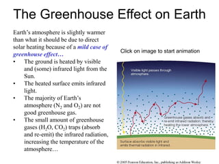 The Greenhouse Effect on Earth
Earth’s atmosphere is slightly warmer
than what it should be due to direct
solar heating because of a mild case of
greenhouse effect…
• The ground is heated by visible
and (some) infrared light from the
Sun.
• The heated surface emits infrared
light.
• The majority of Earth’s
atmosphere (N2 and O2) are not
good greenhouse gas.
• The small amount of greenhouse
gases (H2O, CO2) traps (absorb
and re-emit) the infrared radiation,
increasing the temperature of the
atmosphere…
Click on image to start animation
 