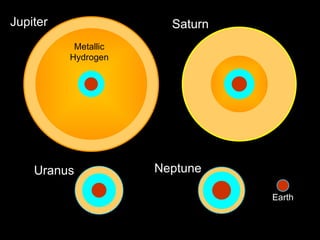 Metallic Hydrogen Jupiter Saturn Uranus Neptune Earth 