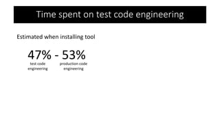 Estimated when installing tool
Time spent on test code engineering
test code
engineering
production code
engineering
47% - 53%
 