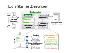 Tools like TestDescriber
 