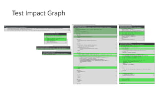 Test Impact Graph
 