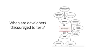 When are developers
discouraged to test?
 