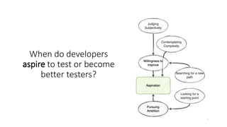 When do developers
aspire to test or become
better testers?
 