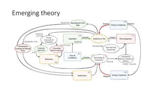 Emerging theory
 