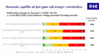 α
Frekar til mjög
sammála
91%
92%
84%
78%
 